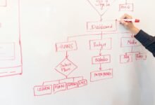 build a powerful online presence