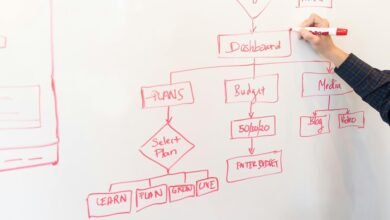 build a powerful online presence