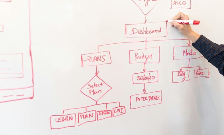 build a powerful online presence