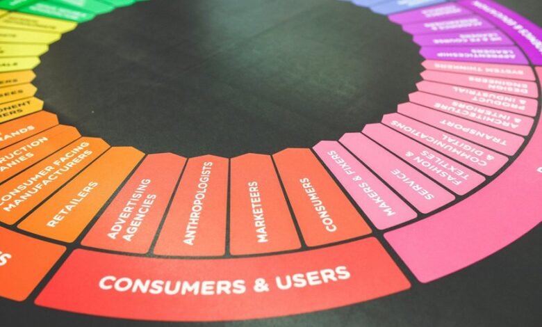 analytical expansion industry insight