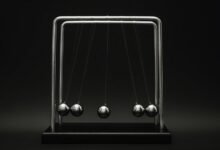 apex momentum growth framework