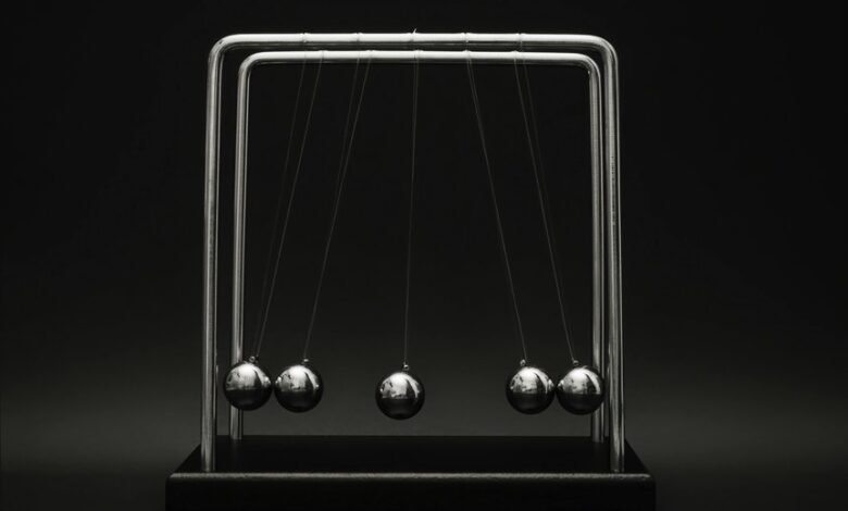 apex momentum growth framework